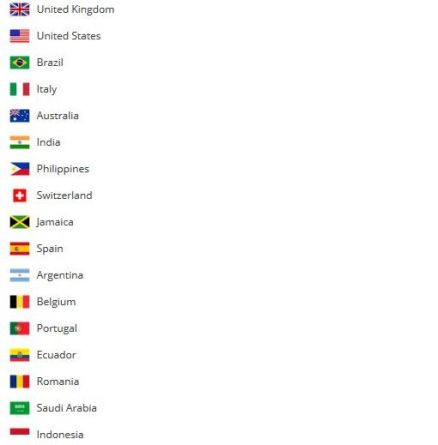 countries